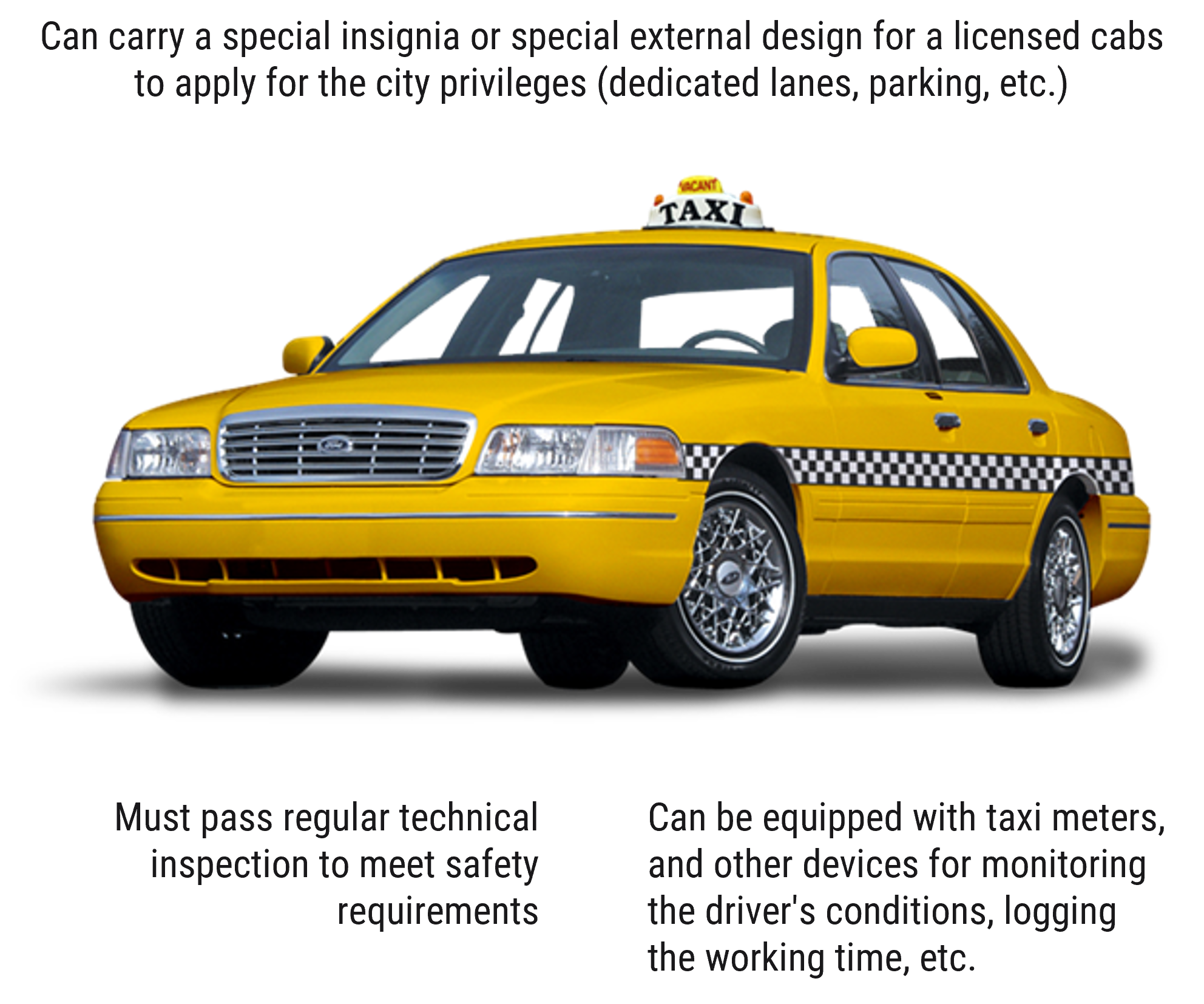 Digital Tax Administration of Taxi Market and International Online Platforms | key topics: tax administration,taxi,digital,Online Aggregators of Taxi Services,digital platform