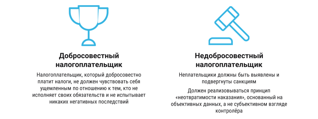 Рисунок 3. Равенство налогоплательщиков перед требованиями налогового законодательства