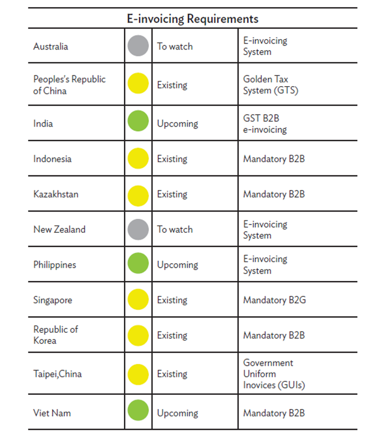 Digital Tax Administration Transformation. An Excerpt from ADB's Study | key topics: Transformation,innovation