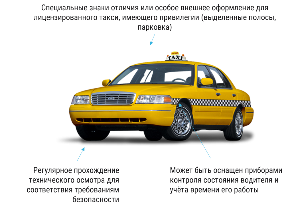 Рисунок 2. Типичная машина такси.