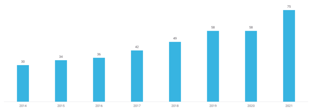 Digital Tax Administration of VAT, GST, and Other Indirect Taxes in B2B | key topics: VAT,B2B