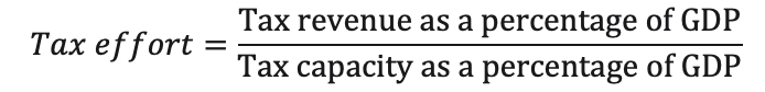 Exploring the VAT Gap: Understanding the Diverse Definitions and Calculation Methods | key topics: VAT gap